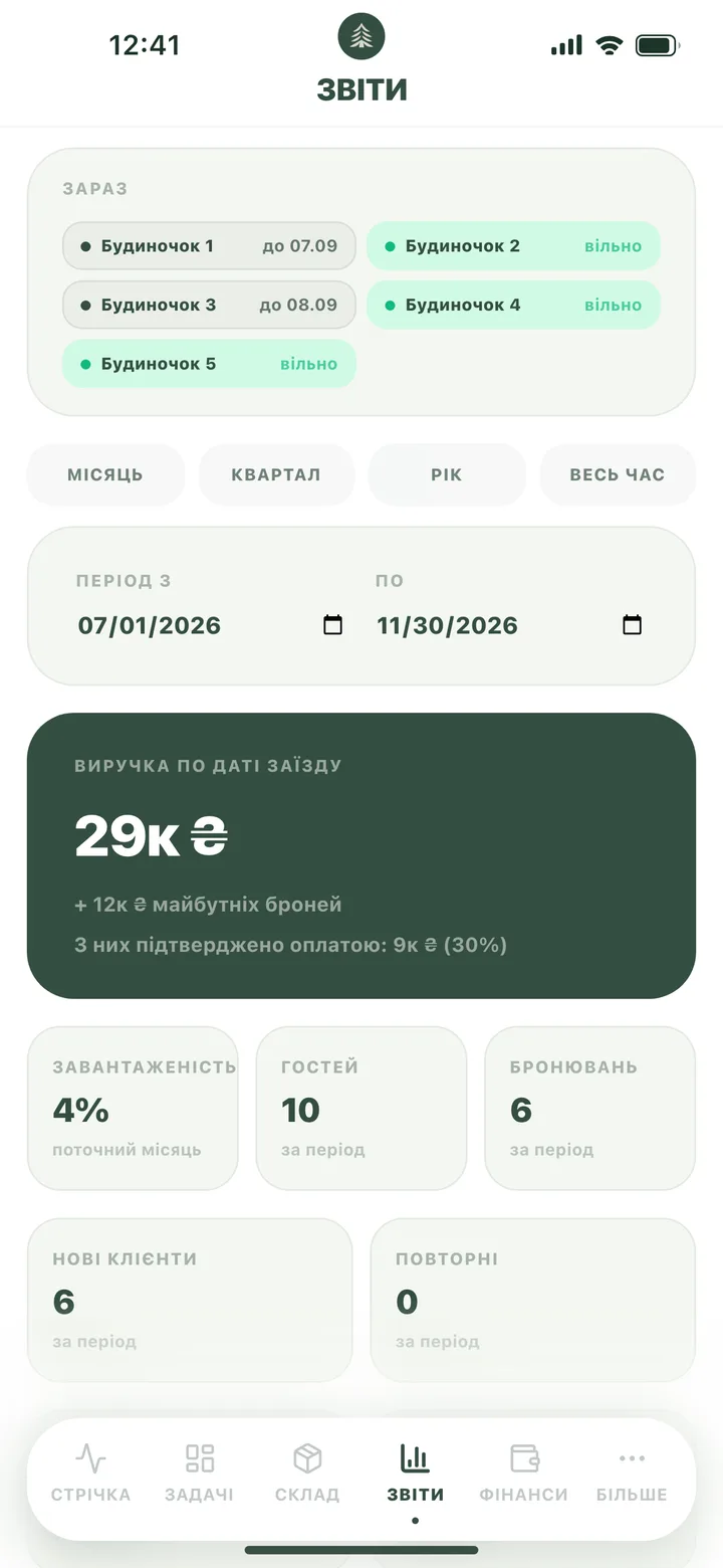 Аналітика заїздів і завантаженості за період.